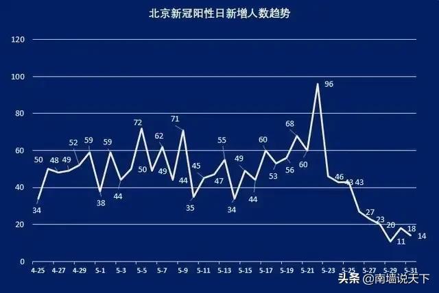 北京疫情解封时间预测与影响因素探讨