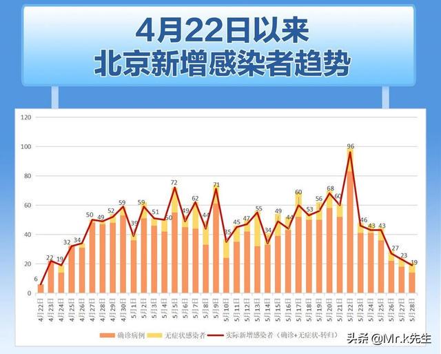 北京疫情解禁后的未来展望