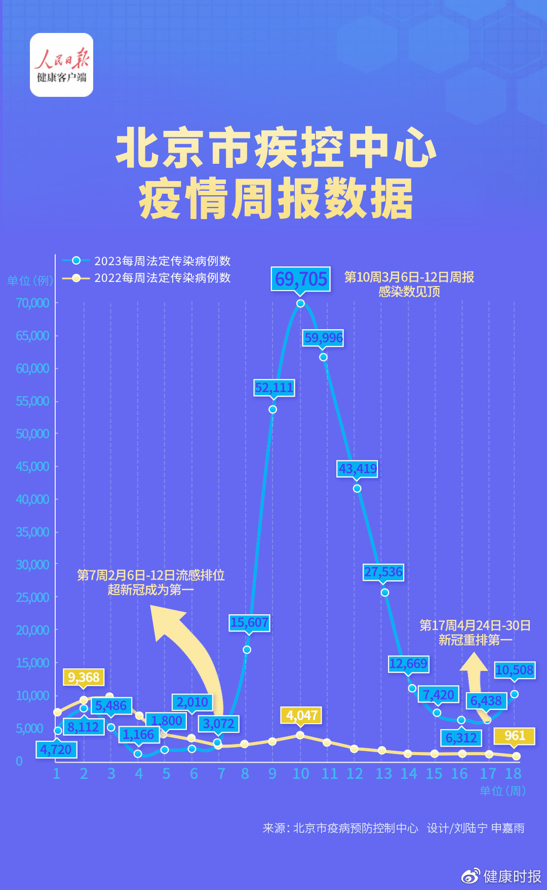 北京疫情解禁后的未来展望