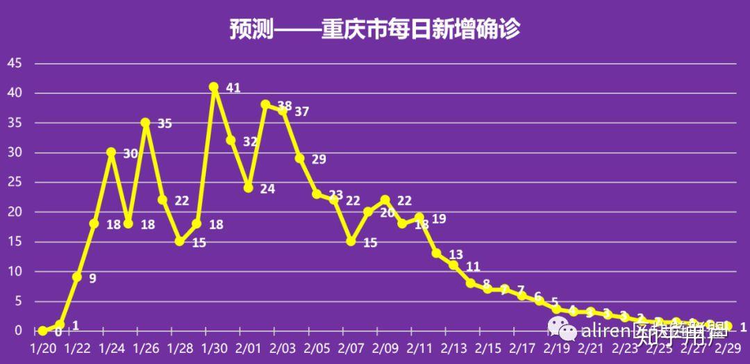 重庆疫情解除防控的时间分析与展望，未来趋势探讨