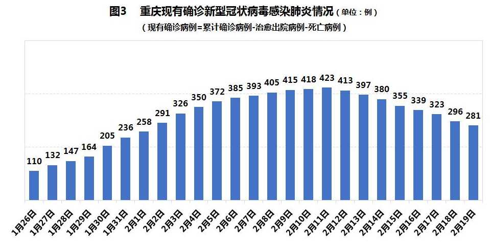 重庆疫情解除防控的时间分析与展望，未来趋势探讨