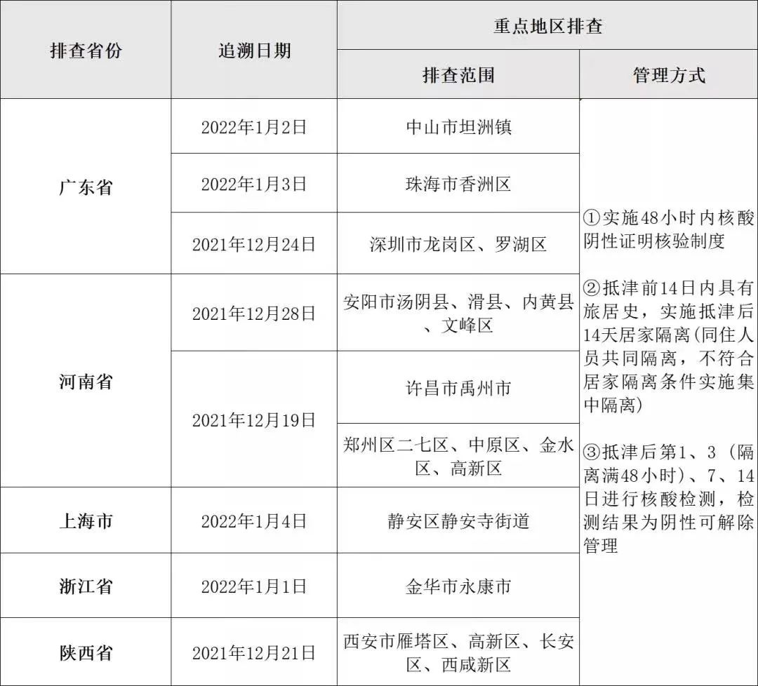 京津冀地区解封时间分析与展望