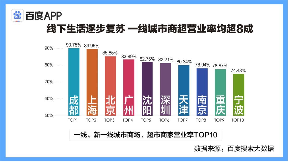 北京逐步解除疫情防控，迈向新生活的时间与路径