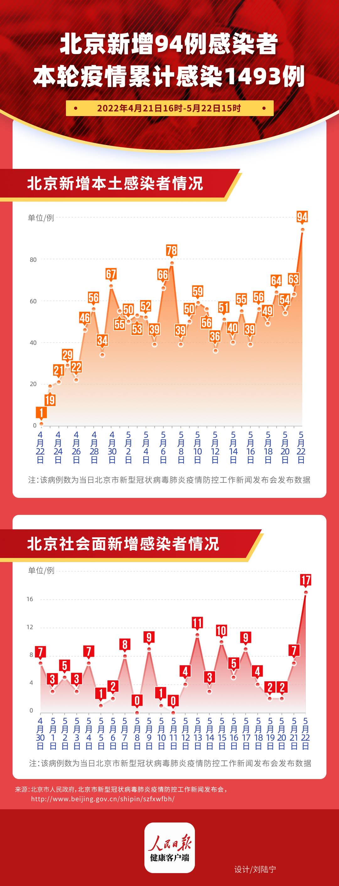 北京疫情控制与解封动态，2021年的希望与挑战解析