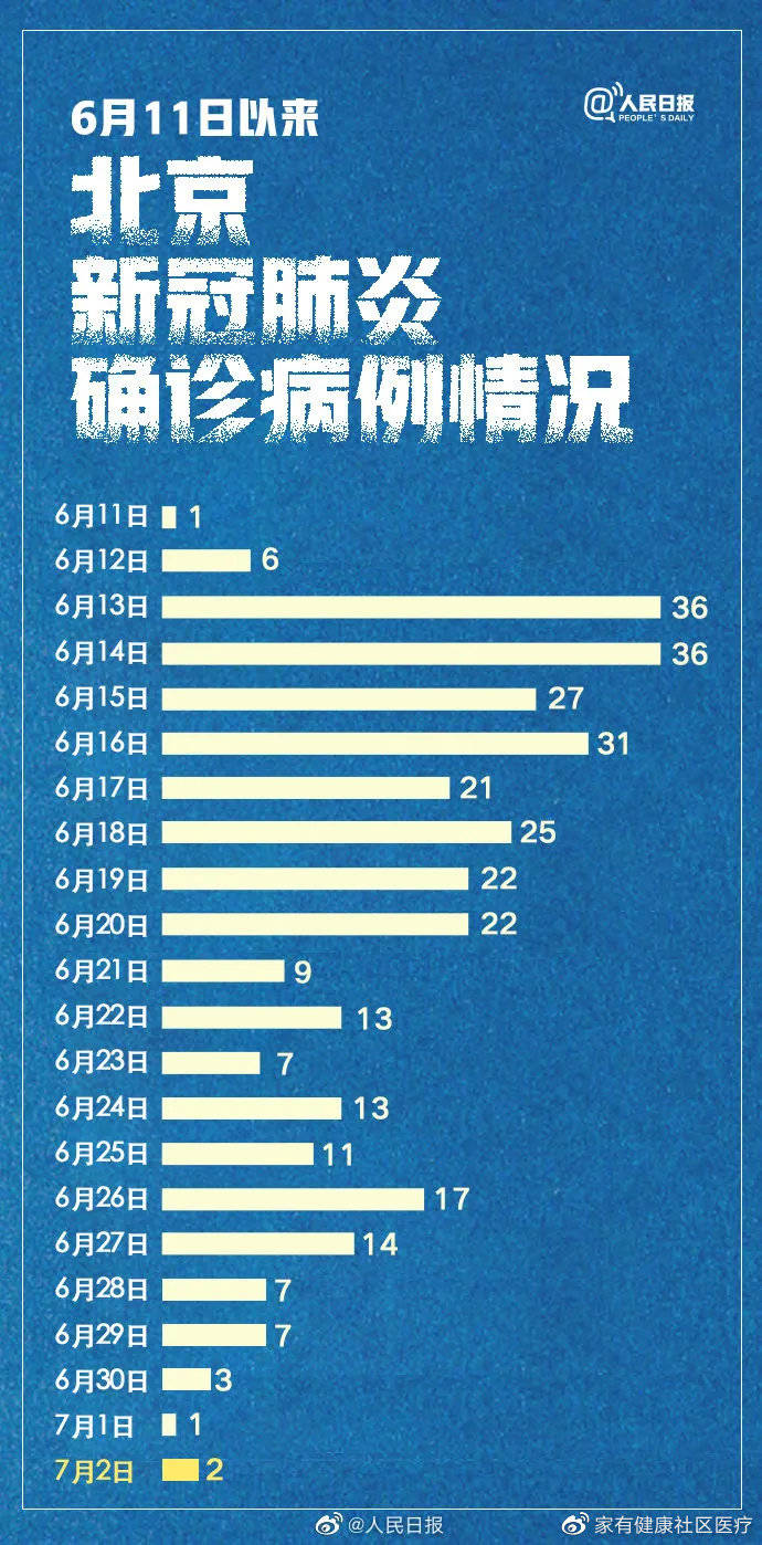 北京疫情控制与解封动态，2021年的希望与挑战解析