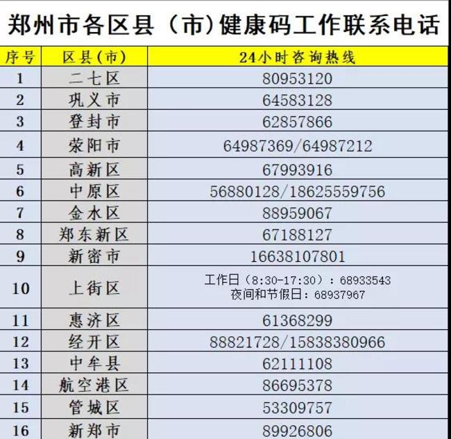 长春解封与复苏，城市防控策略调整之路