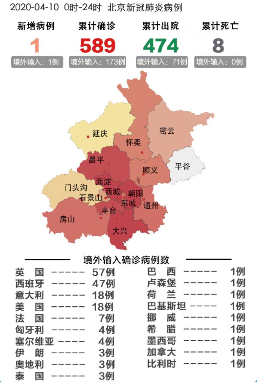 北京疫情解封时刻的展望与预测