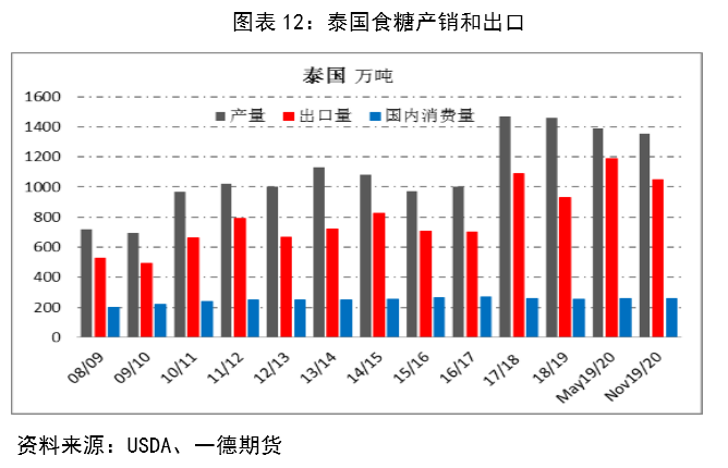 北京疫情解封之路，时间节点及未来展望