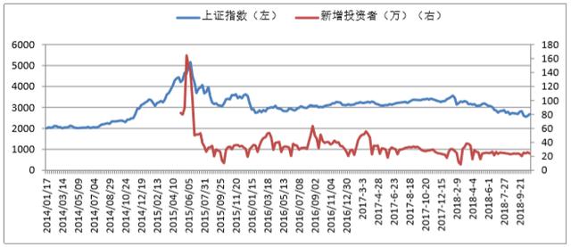 北京疫情解封之路，时间节点及未来展望