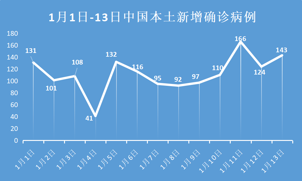 香港疫情最新数据报道，挑战与希望并存的新增病例分析