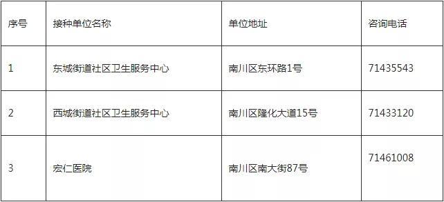 北京疫苗接种种类及其重要性探究