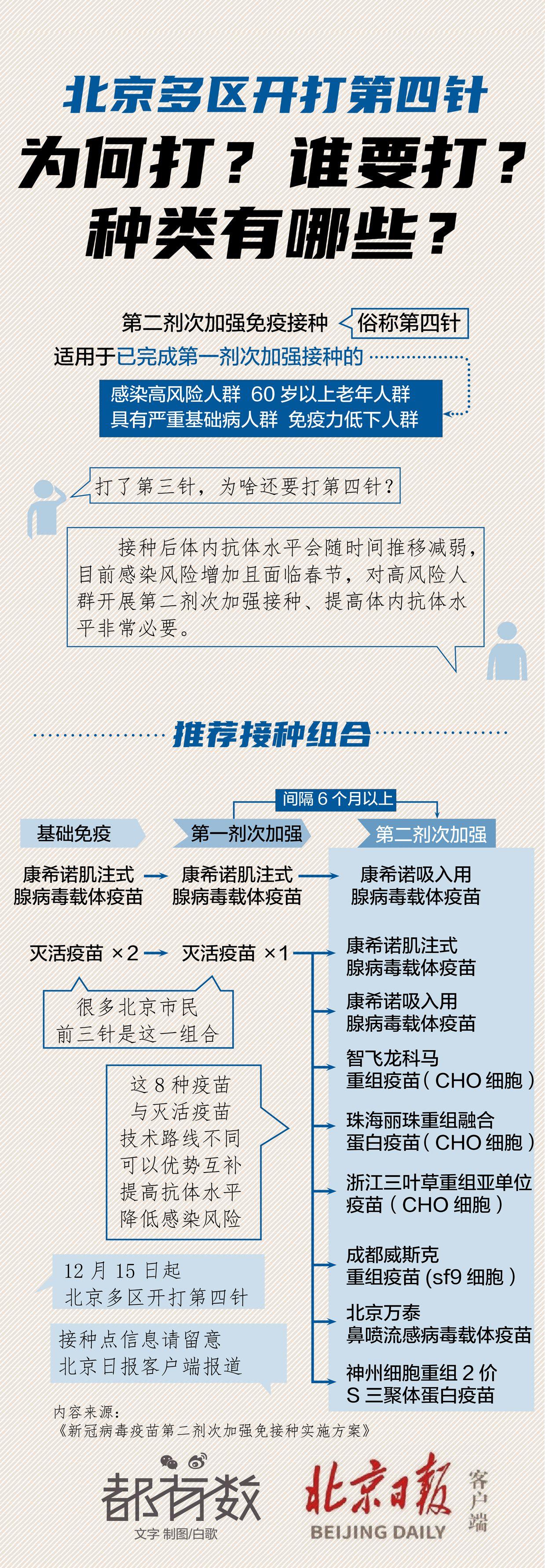 北京地区新冠疫苗接种概览，你所接种的新冠疫苗类型解析