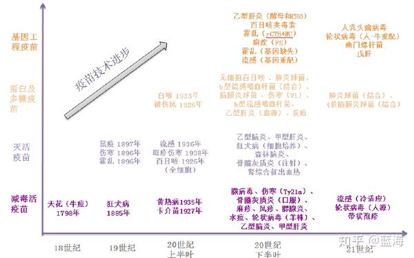 北京长春疫苗，历史沿革、现状解析与未来展望