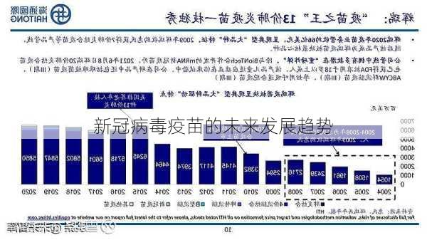 北京长春疫苗，历史沿革、现状解析与未来展望