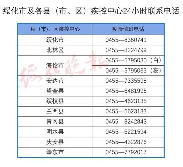 北京与黑龙江疫苗接种探索，疫情下的前行之路