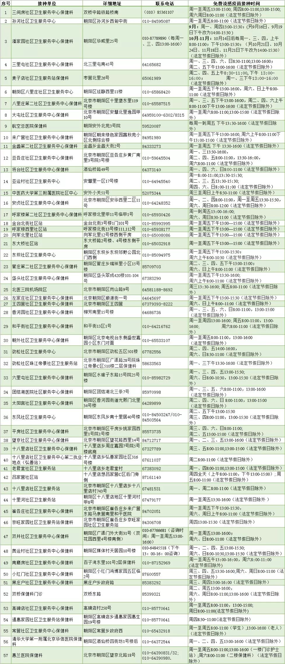 北京疫苗接种信息在黑龙江查询难题解析