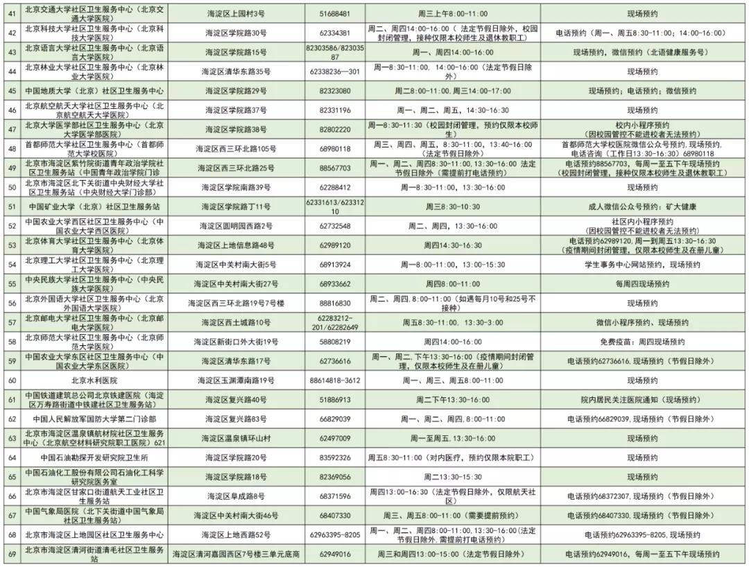 河北地区北京疫苗接种信息不显示的挑战与解决方案