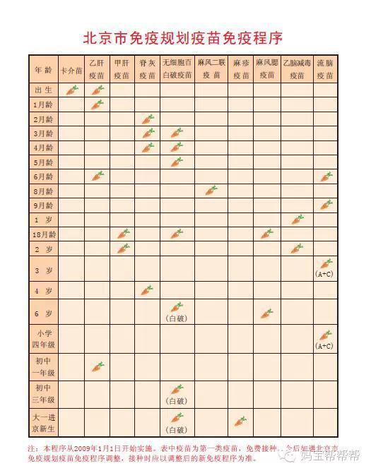 北京与外地疫苗接种，差异与共性探究