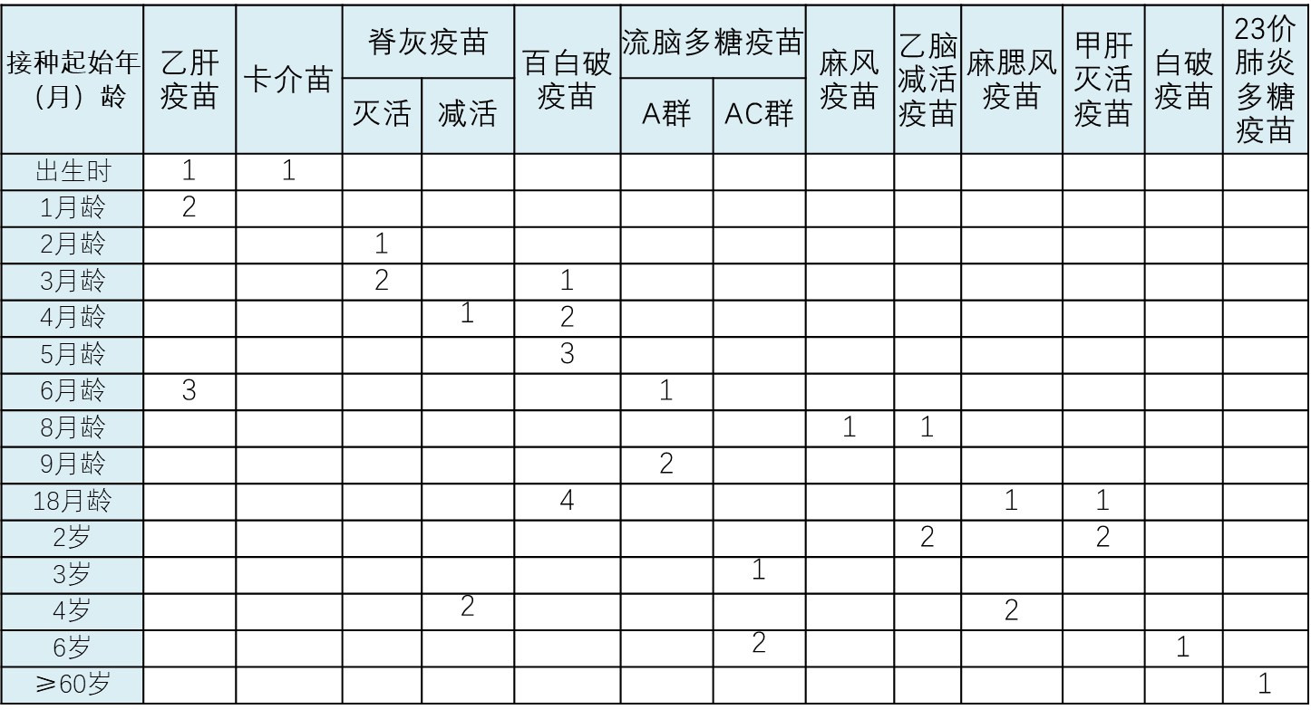 北京与外地疫苗接种，差异与共性探究