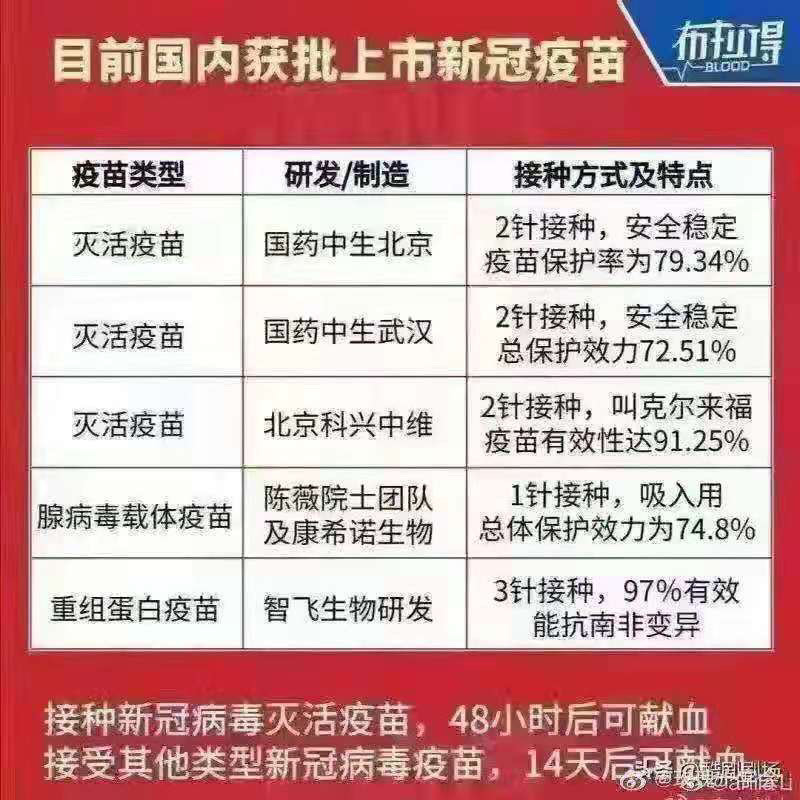 北京疫苗接种品牌及其关键重要性