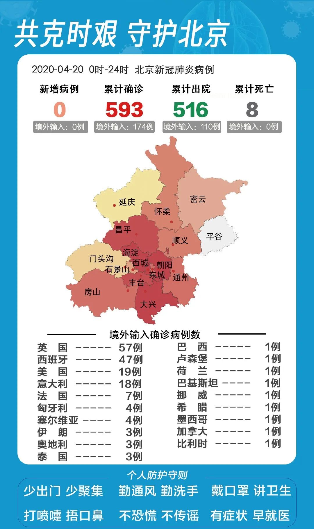 疫情背景下的北京与重庆最新动态