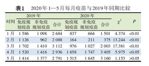 北京与上海疫情政策对比分析