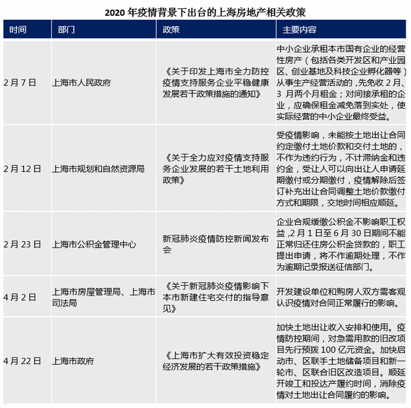 北京与上海疫情政策对比分析