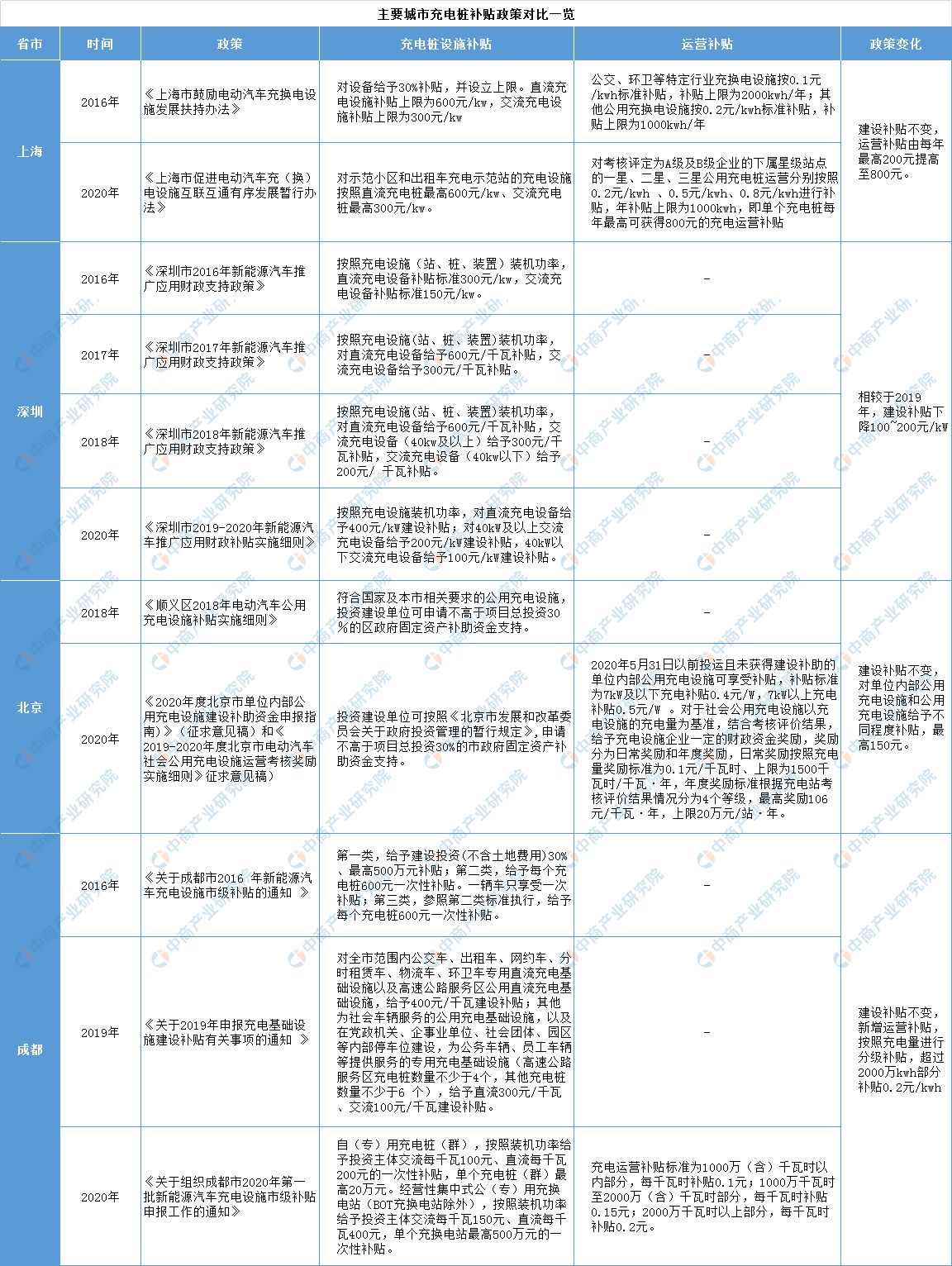 北京与上海疫情政策对比分析