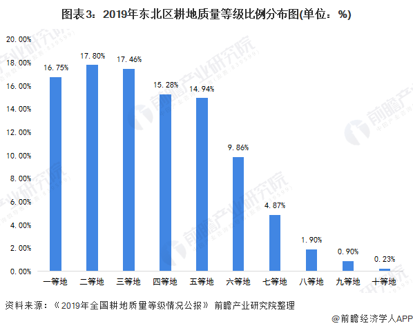 黑龙江省疫情现状分析与应对策略