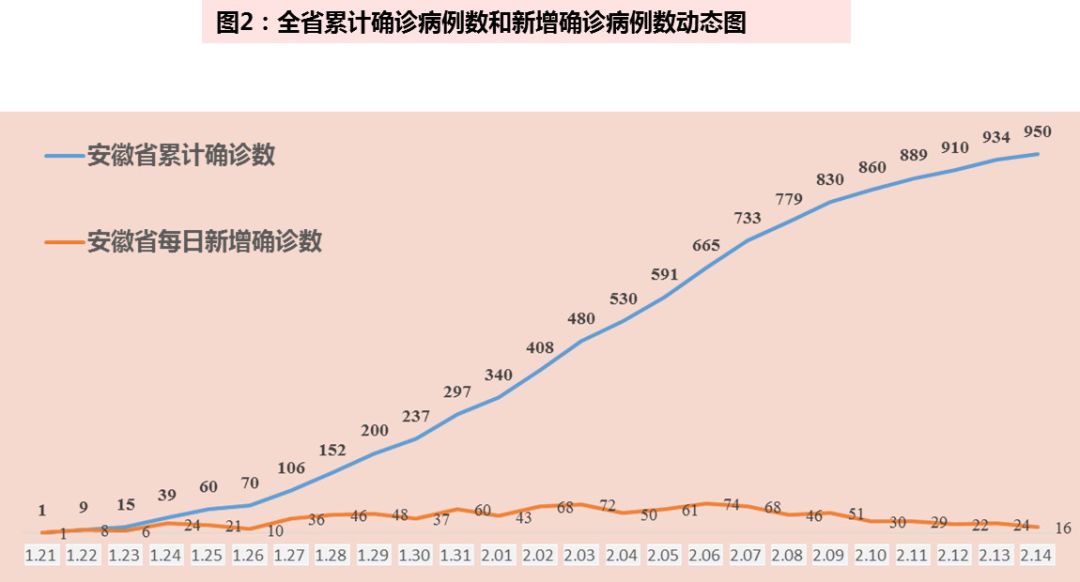 安徽疫情是否影响北京？地域间疫情传播与防控的探讨