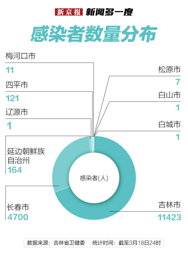 北京与吉林省疫情最新动态报告