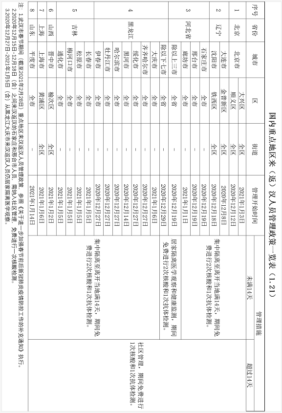 北京与辽宁隔离政策最新动态更新