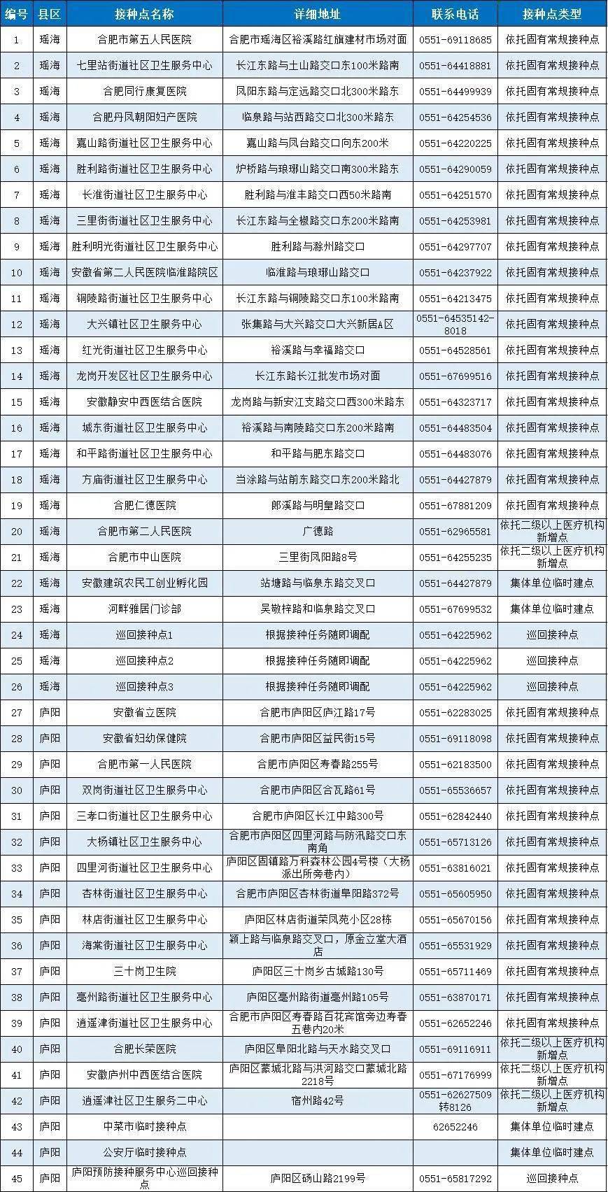 北京新增病例与疫苗接种，疫苗效力与防控策略探究