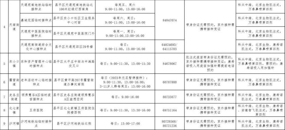 北京地区新冠疫苗类型及其接种的重要性