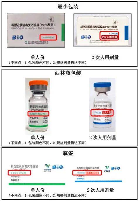 北京与长春疫苗，中国疫苗产业双璧闪耀之星