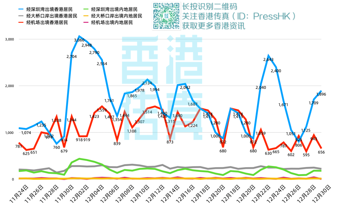 香港疫情最新动态及通关形势分析