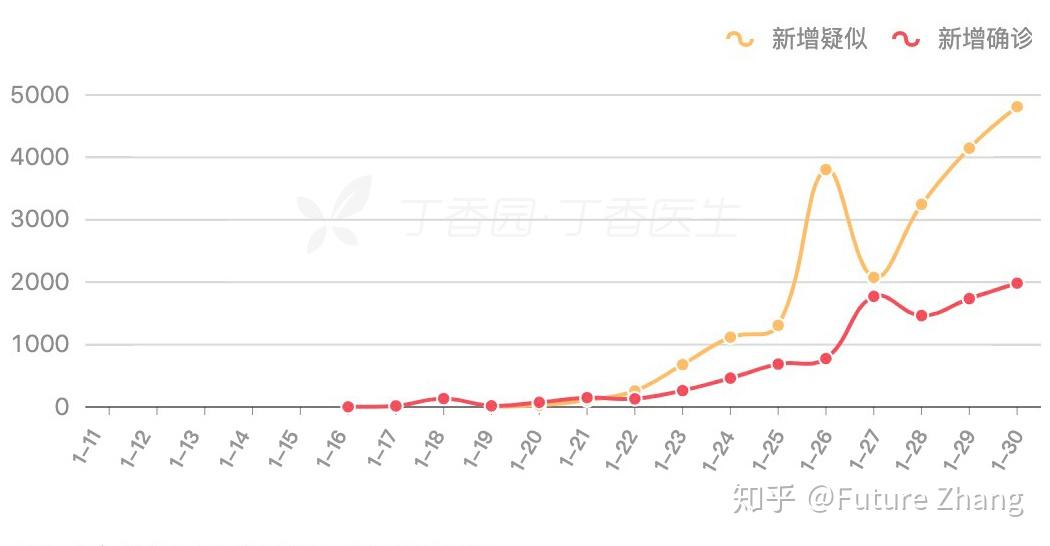 香港疫情最新数据与北京天气观察报告