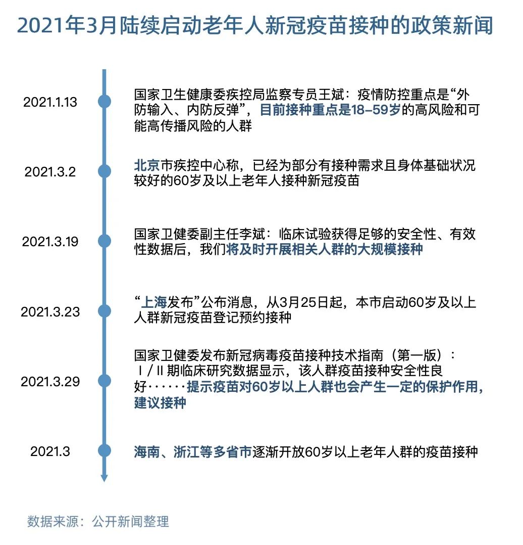 南京疫情下的疫苗接种，我们接种的疫苗种类揭秘