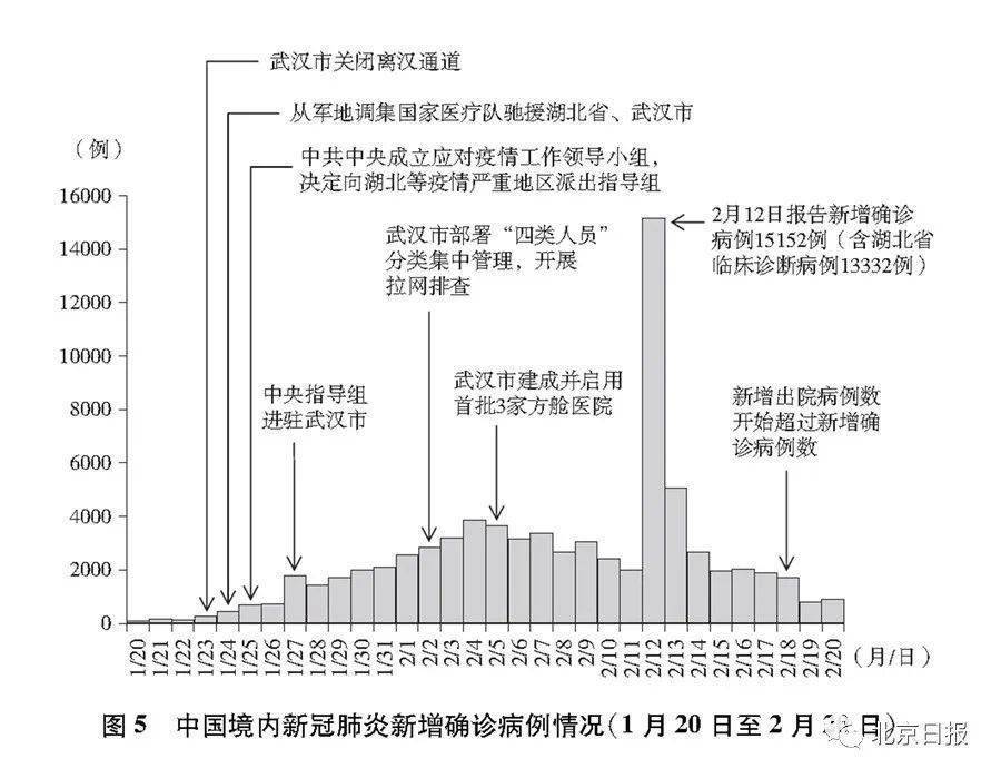 香港疫情最新数据与沈阳抗疫行动同步更新