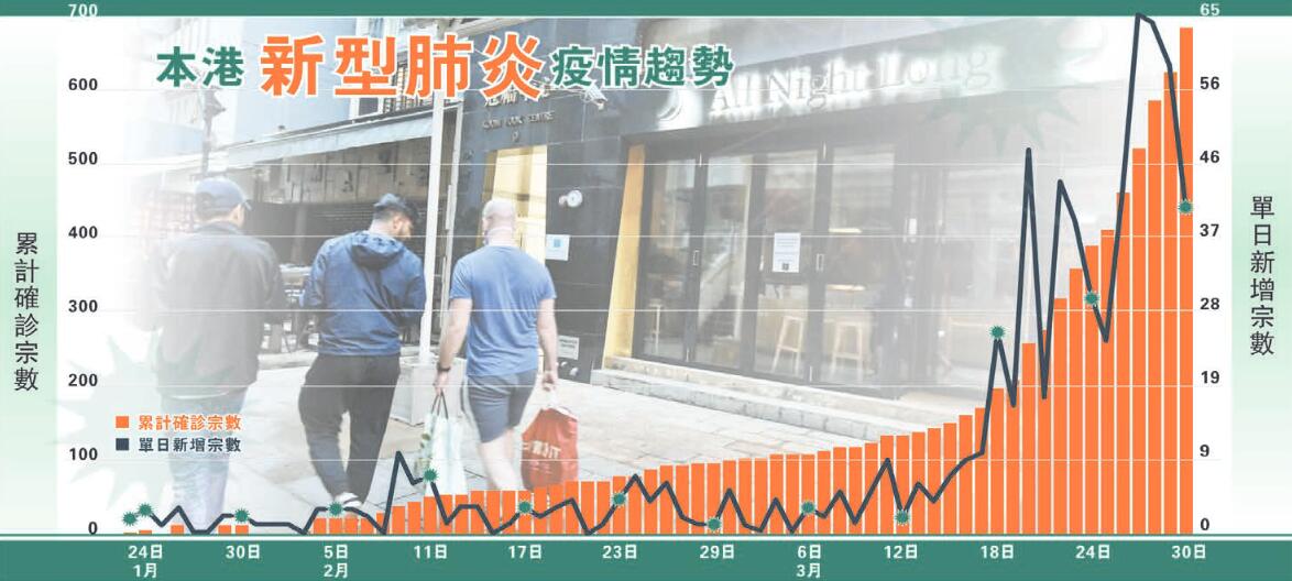 香港疫情最新动态，新增病例及影响分析