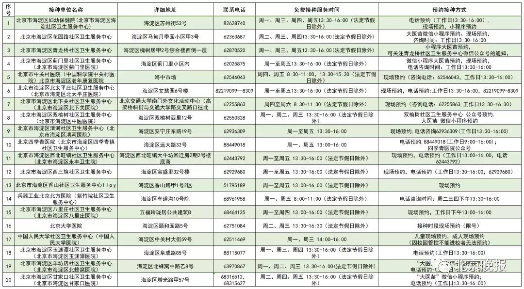 北京海淀区疫苗接种探索与解析纪实