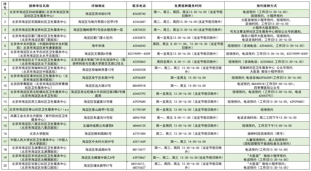 北京海淀区疫苗接种探索与解析纪实