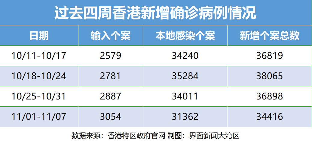 香港最新疫情确诊大厦名单及其波及影响