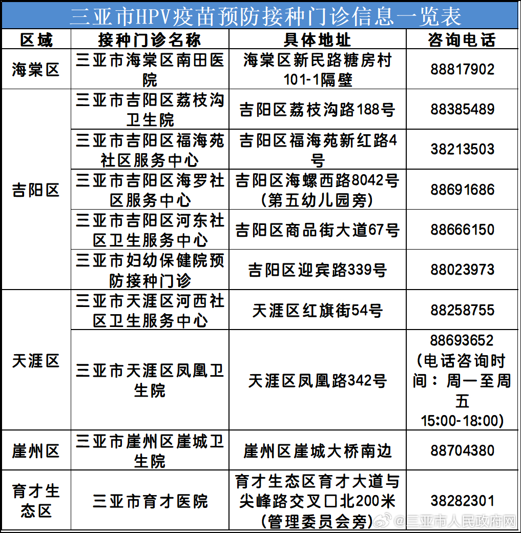 海口，北京科兴疫苗接种全攻略