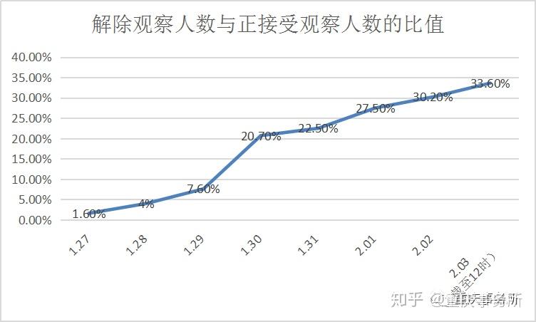 香港与南京疫情数据交织影响下的天气观察