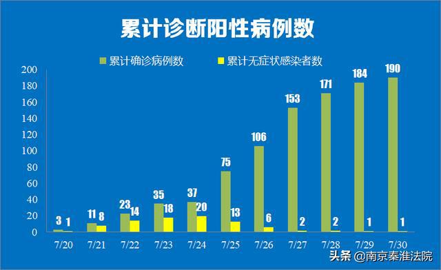 香港与南京疫情数据交织影响下的天气观察