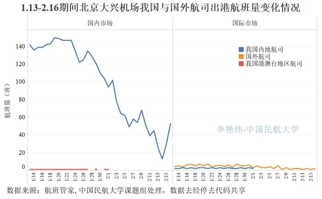 云南疫情与北京，影响分析