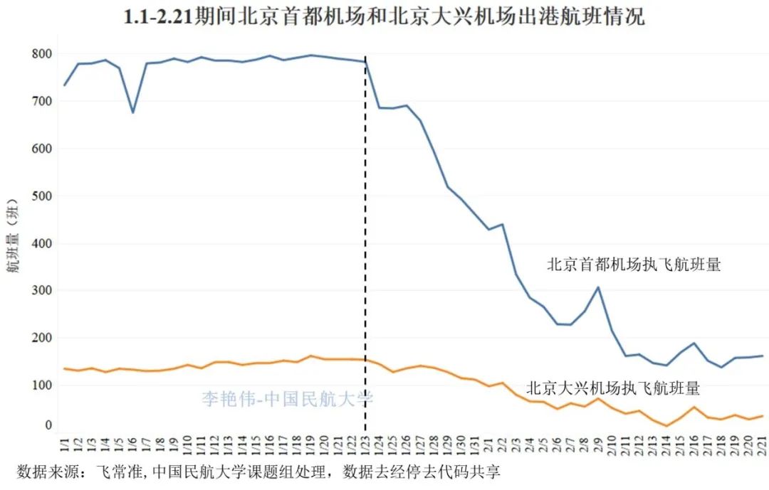 云南疫情与北京，影响分析