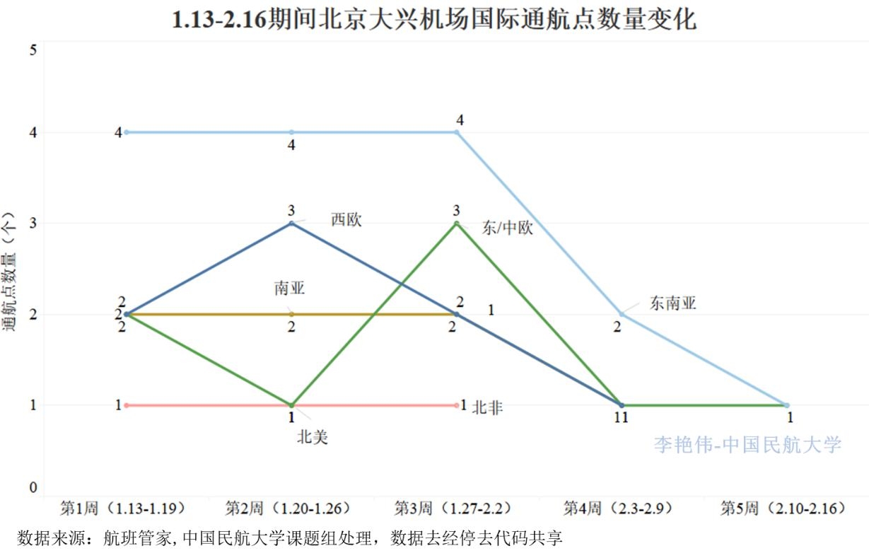 云南疫情与北京，影响分析