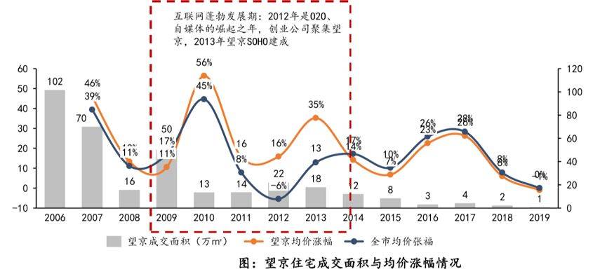 疫情背景下北京与合肥政策探析，最新政策解读与比较